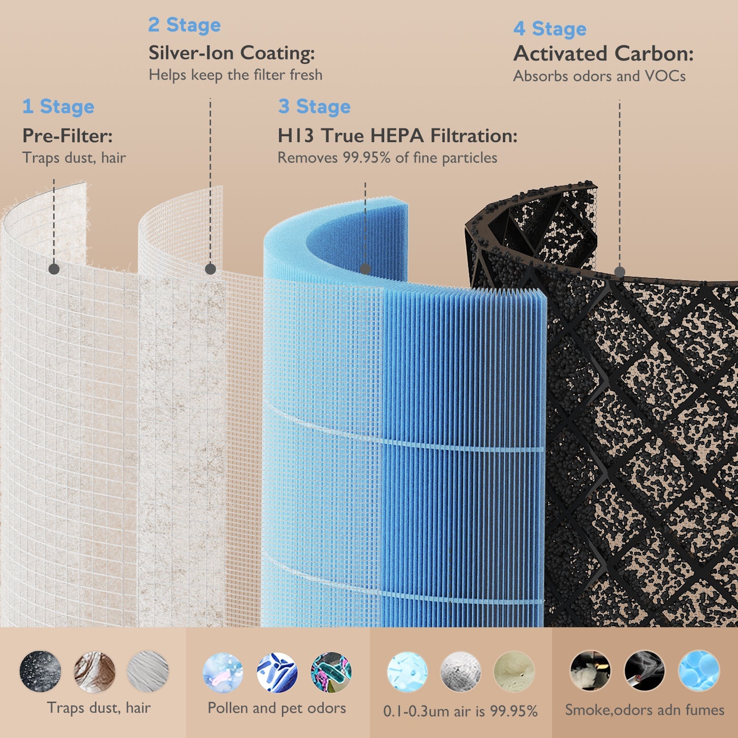 momcozy-baby-air-purifier-replacement-filter image 3
