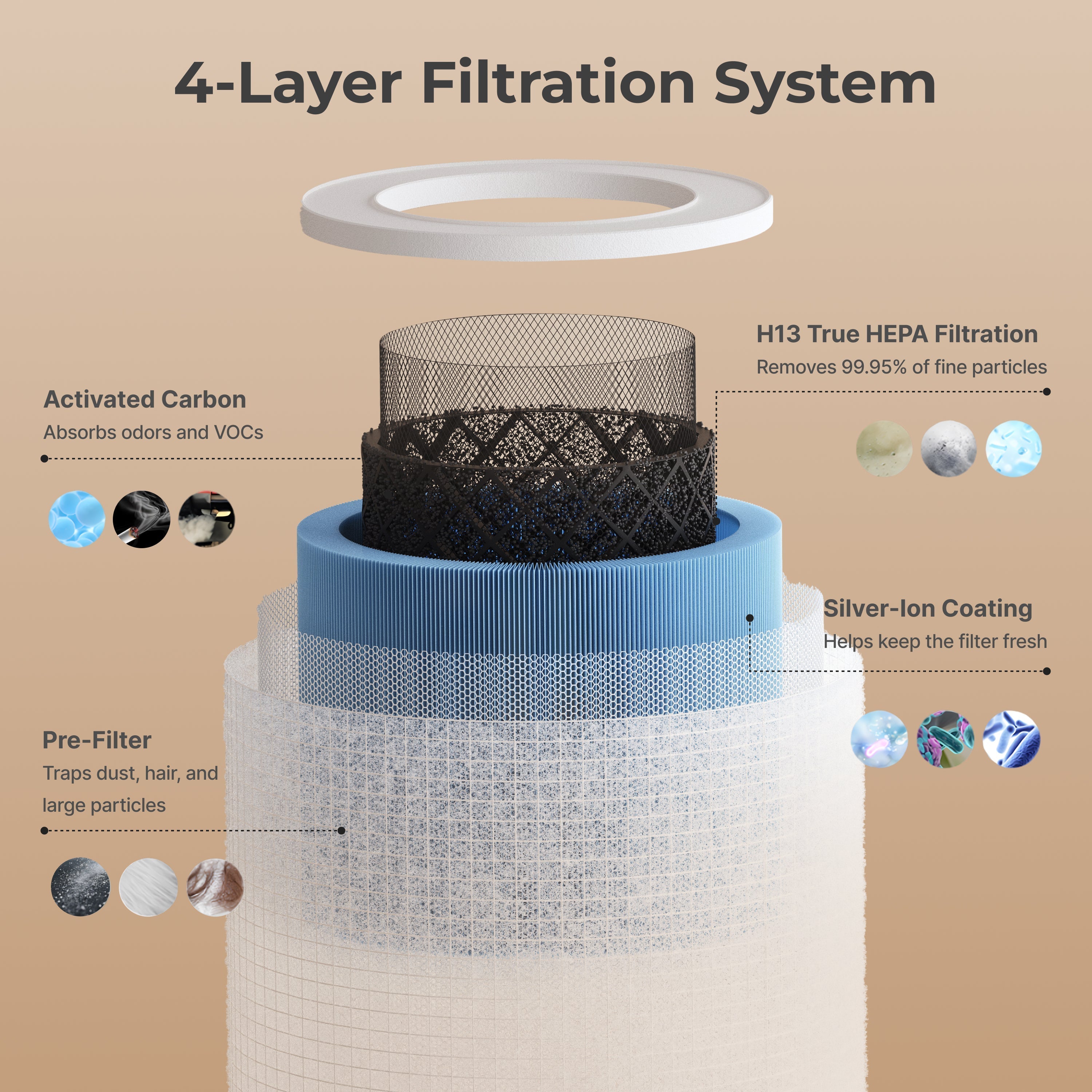 momcozy-baby-air-purifier-replacement-filter image 2