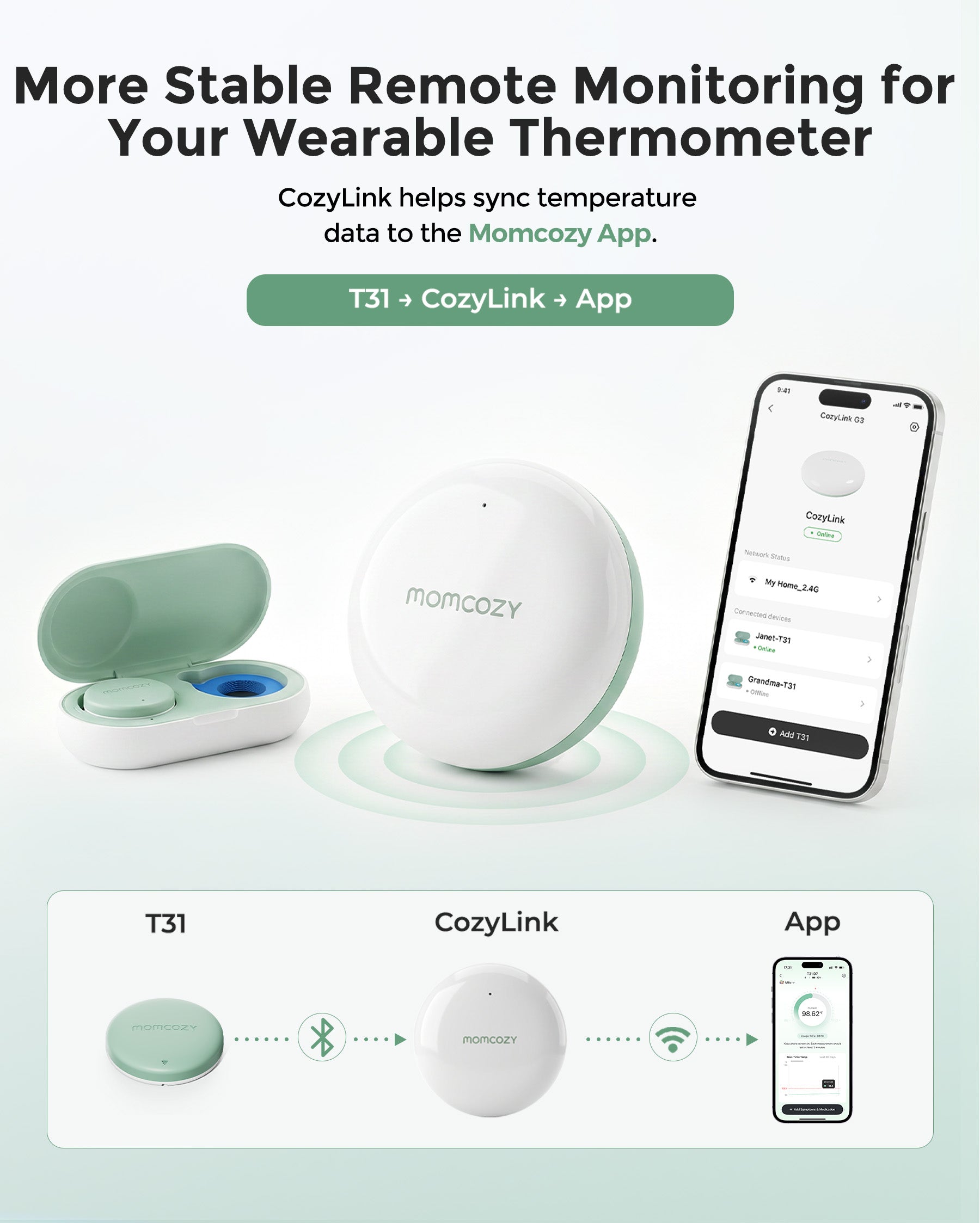 cozylink-signal-booster-for-wearable-digital-thermometer image 2