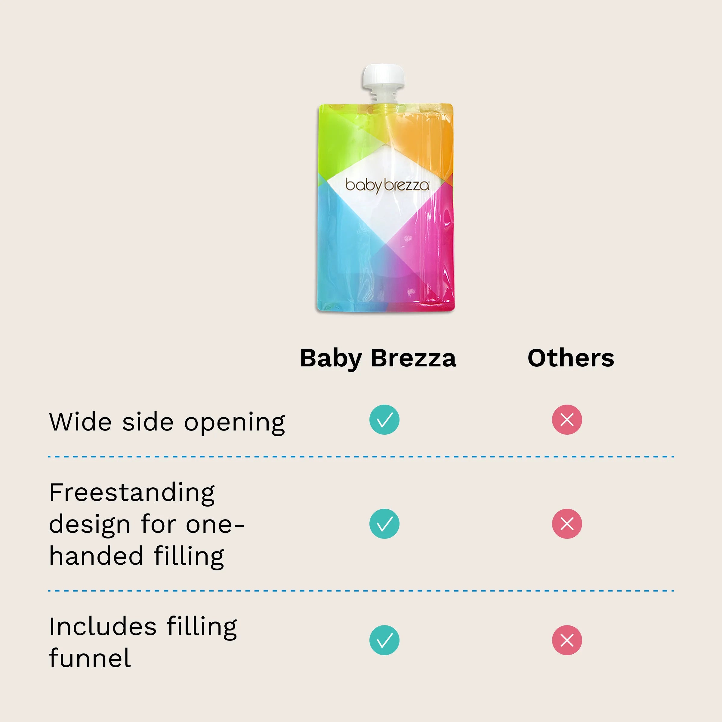 baby-brezza-reusable-baby-food-pouches-10-pack-with-filling-funnel-bpa-free-dish image 6