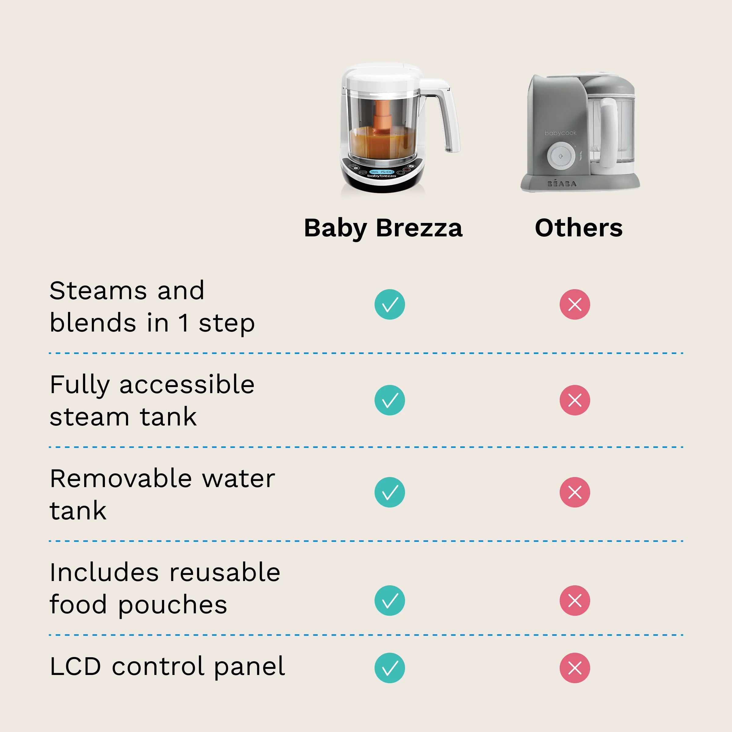 baby-brezza-one-step-baby-food-maker-deluxe-3-in-1-steamer-blender image 7