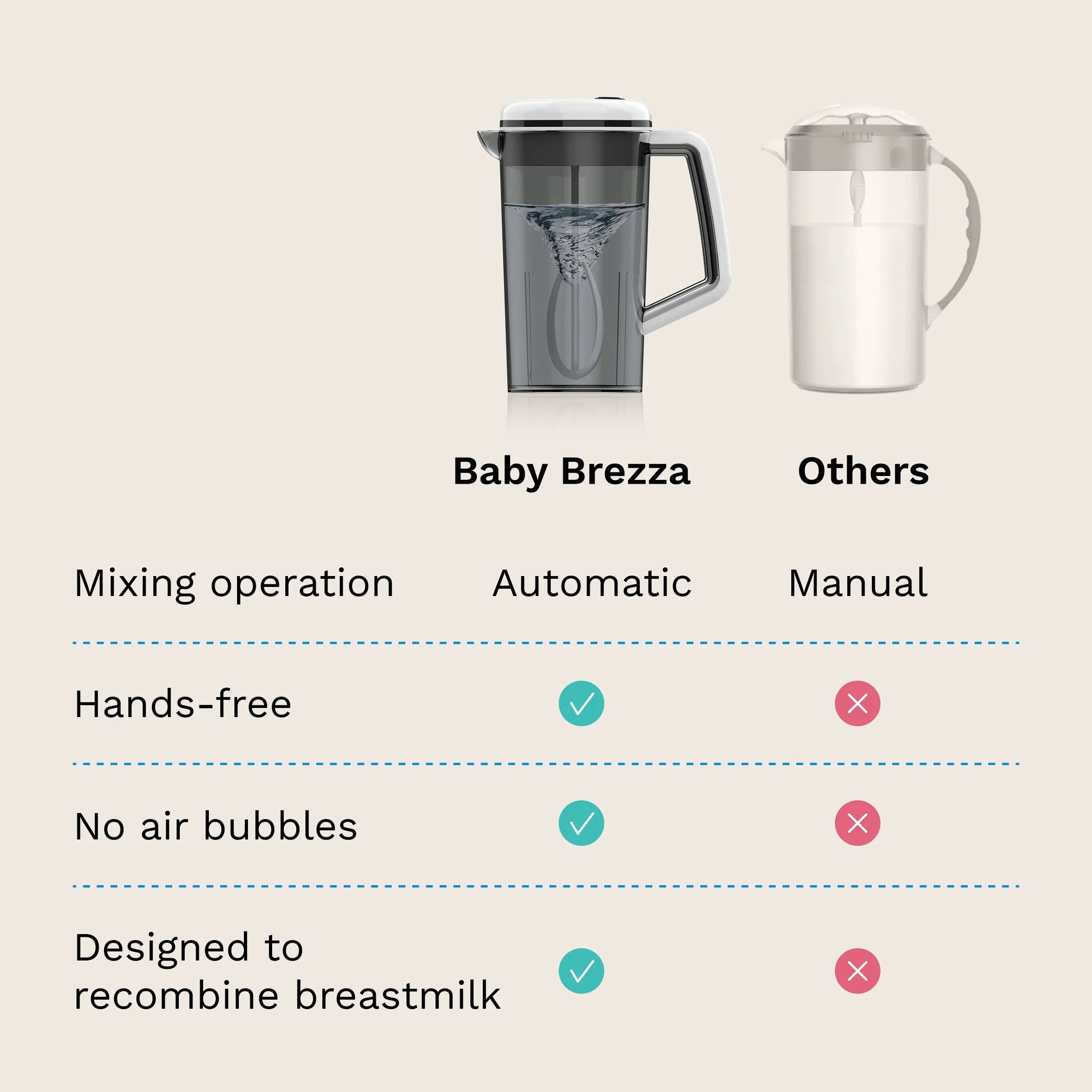 baby-brezza-breastmilk-and-formula-portable-mixer-pitcher-28-oz-hands-free-mixin image 6