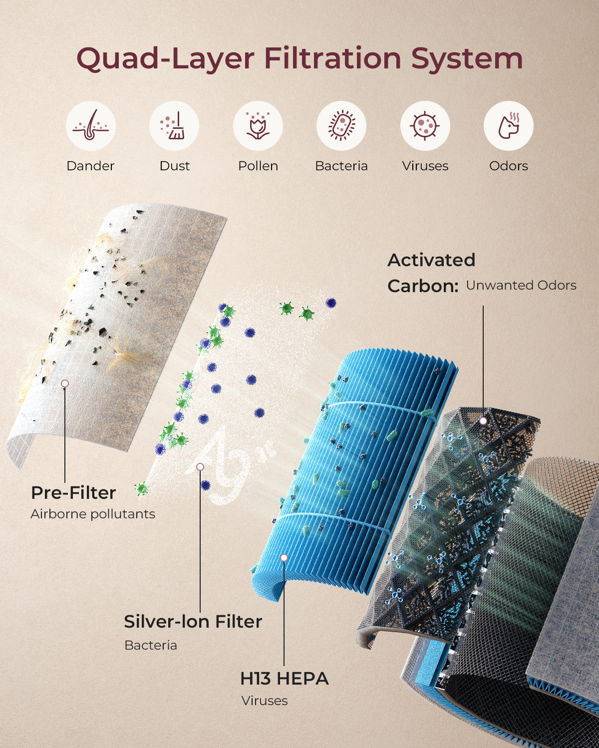 momcozy-cozybreath-baby-air-purifier image 3