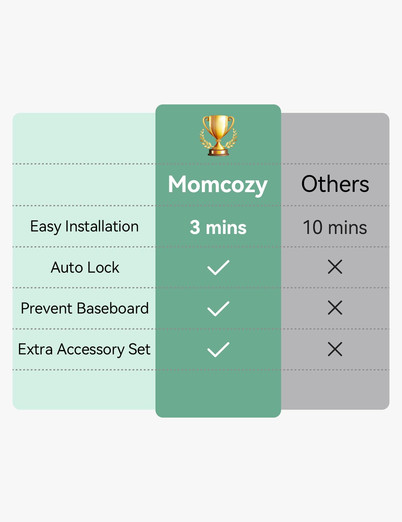 momcozy-auto-locking-retractable-mesh-baby-gate-33-tall-55-wide image 2