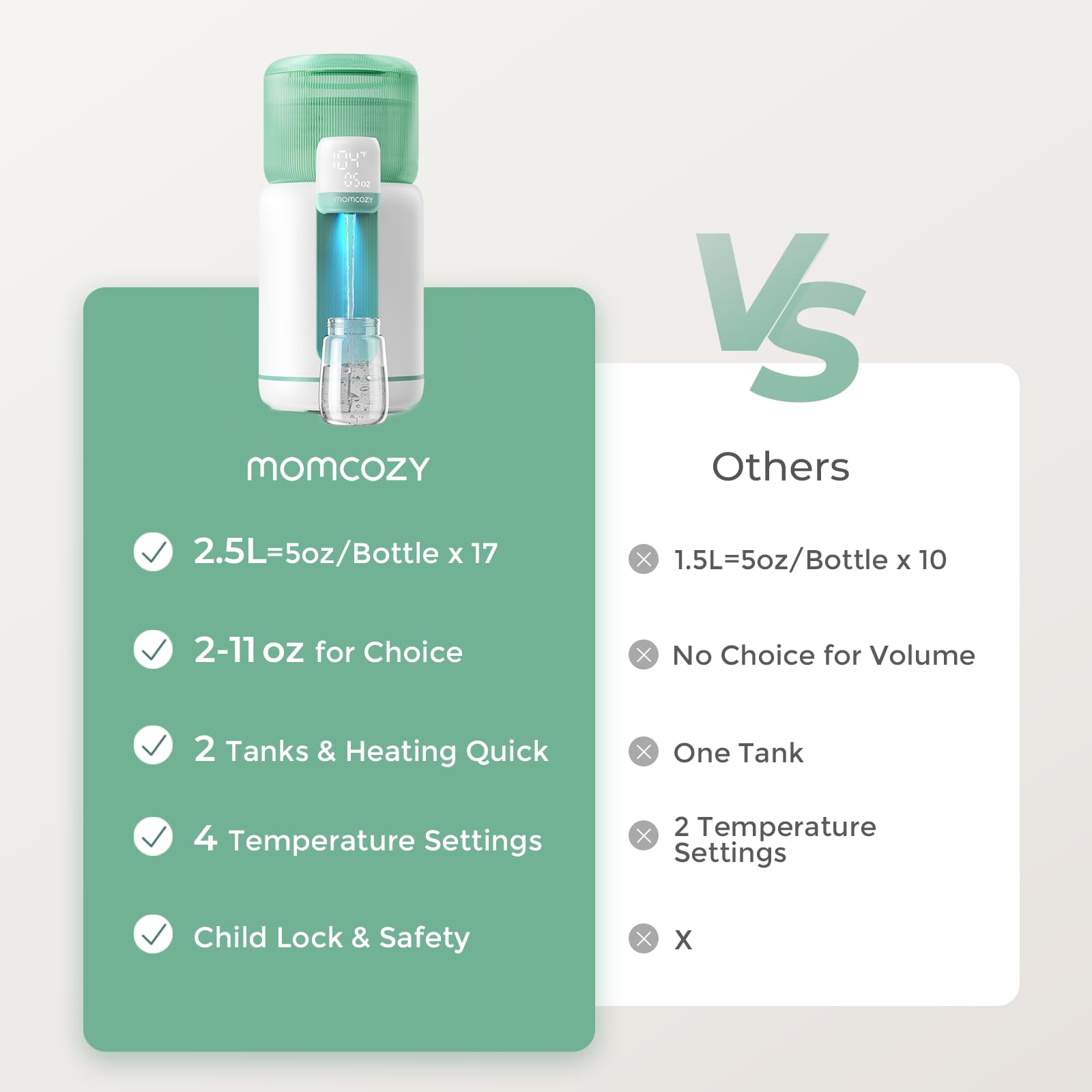 momcozy-baby-bottle-warmer-formula-water-dispenser-2-5l-tank-4-temp-settings-nig image 4