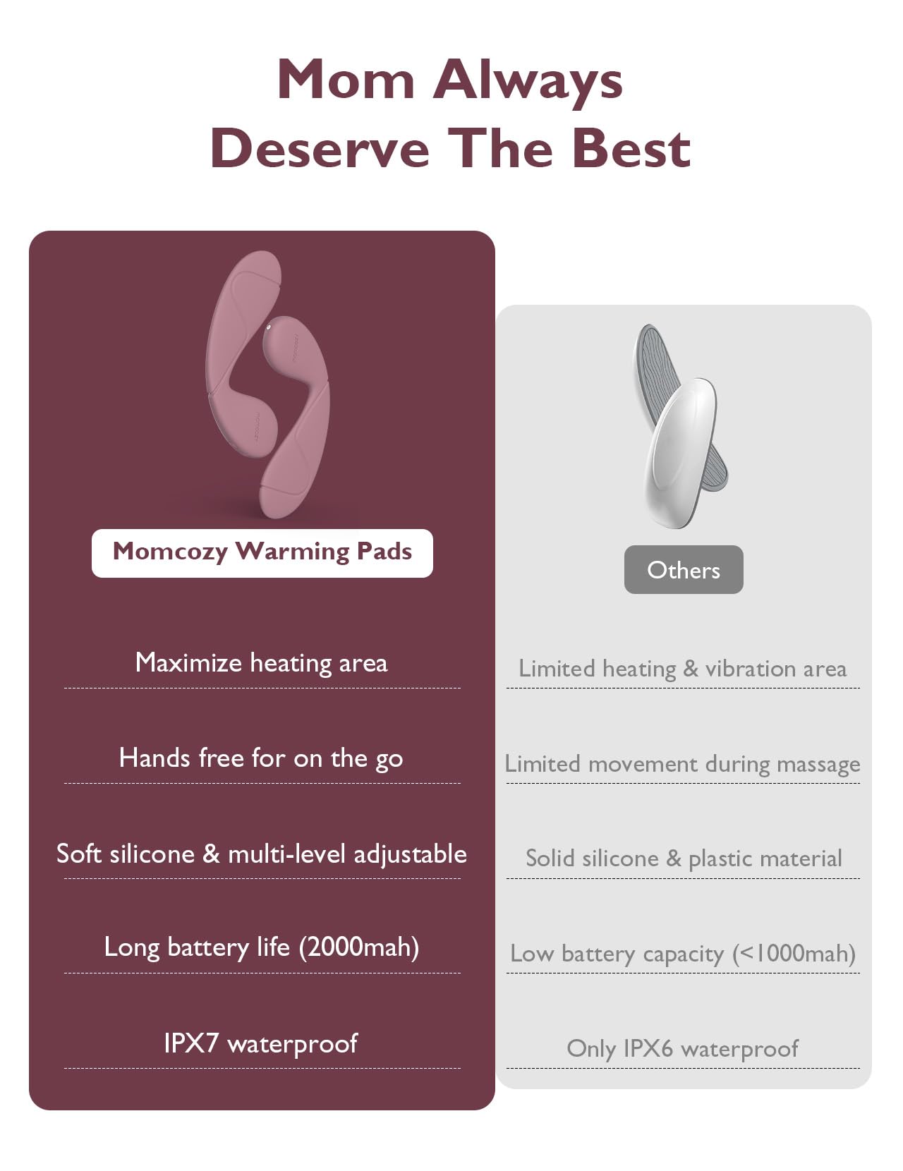 momcozy-hands-free-lactation-massager-enhanced-heat-vibration-2-pack-waterproof image 2