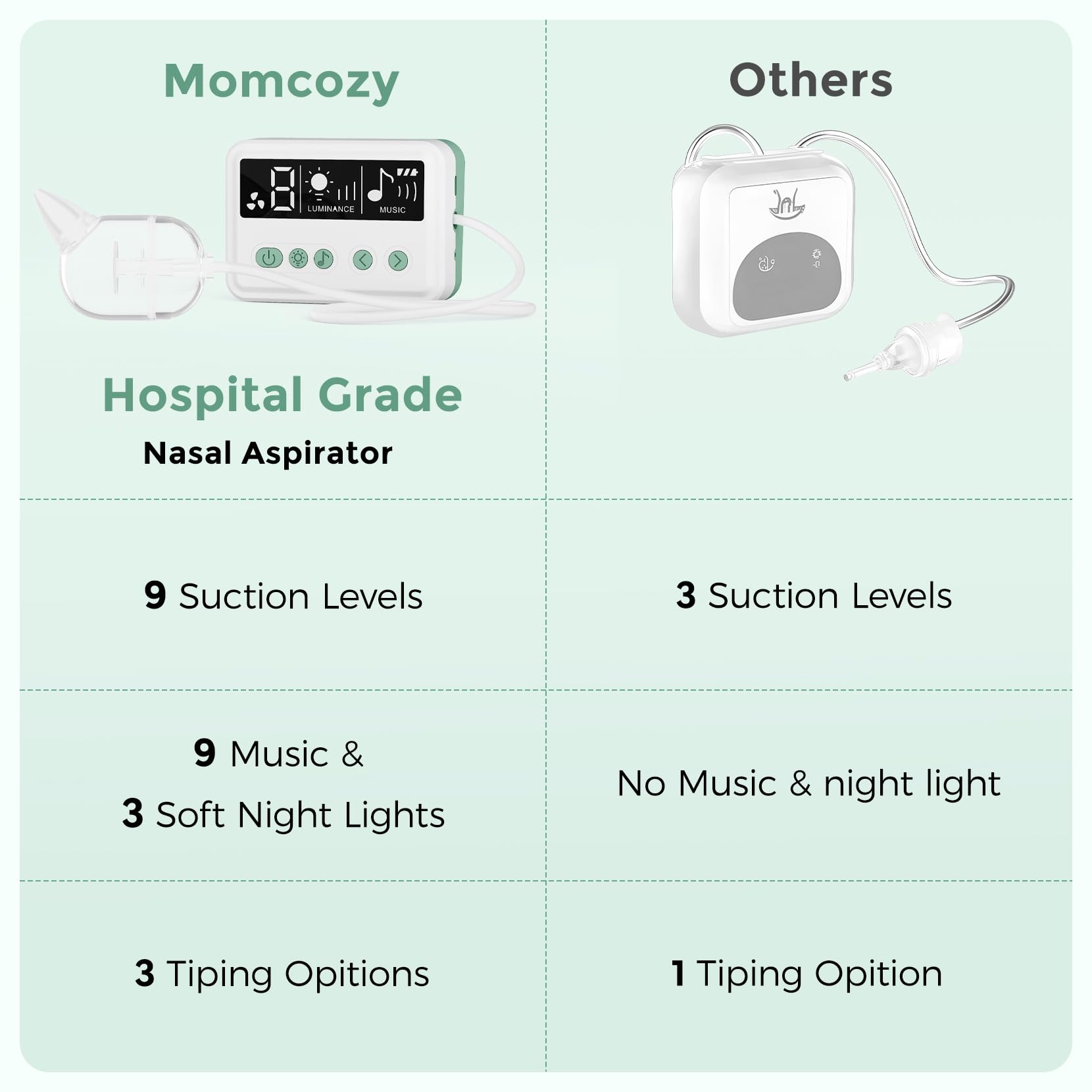 momcozy-hospital-grade-nasal-aspirator-bm08-electric-nose-cleaner-with-70kpa-suc image 5