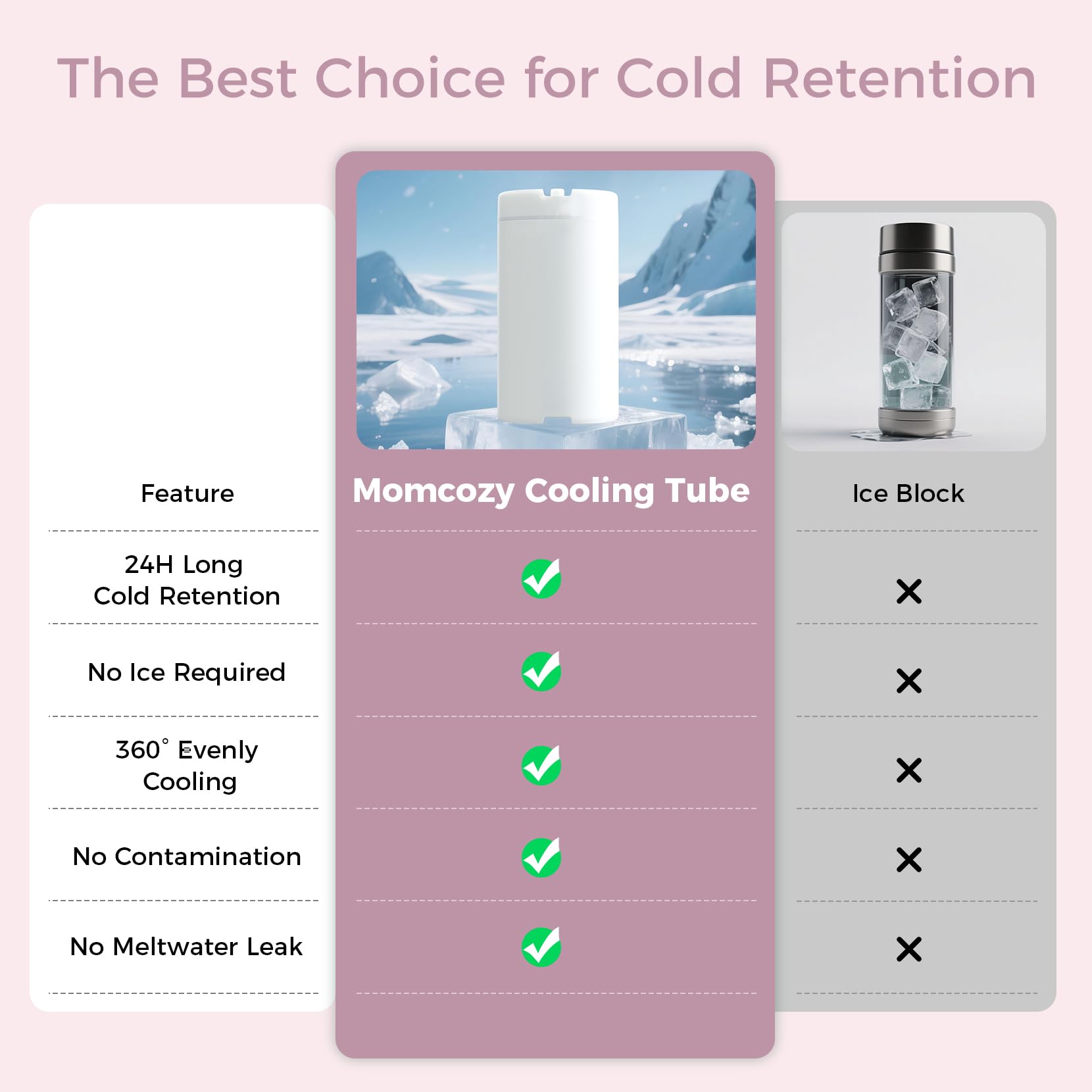 momcozy-portable-breast-milk-cooler-for-travel-24h-ice-free-cooling-12oz-leak-pr image 4