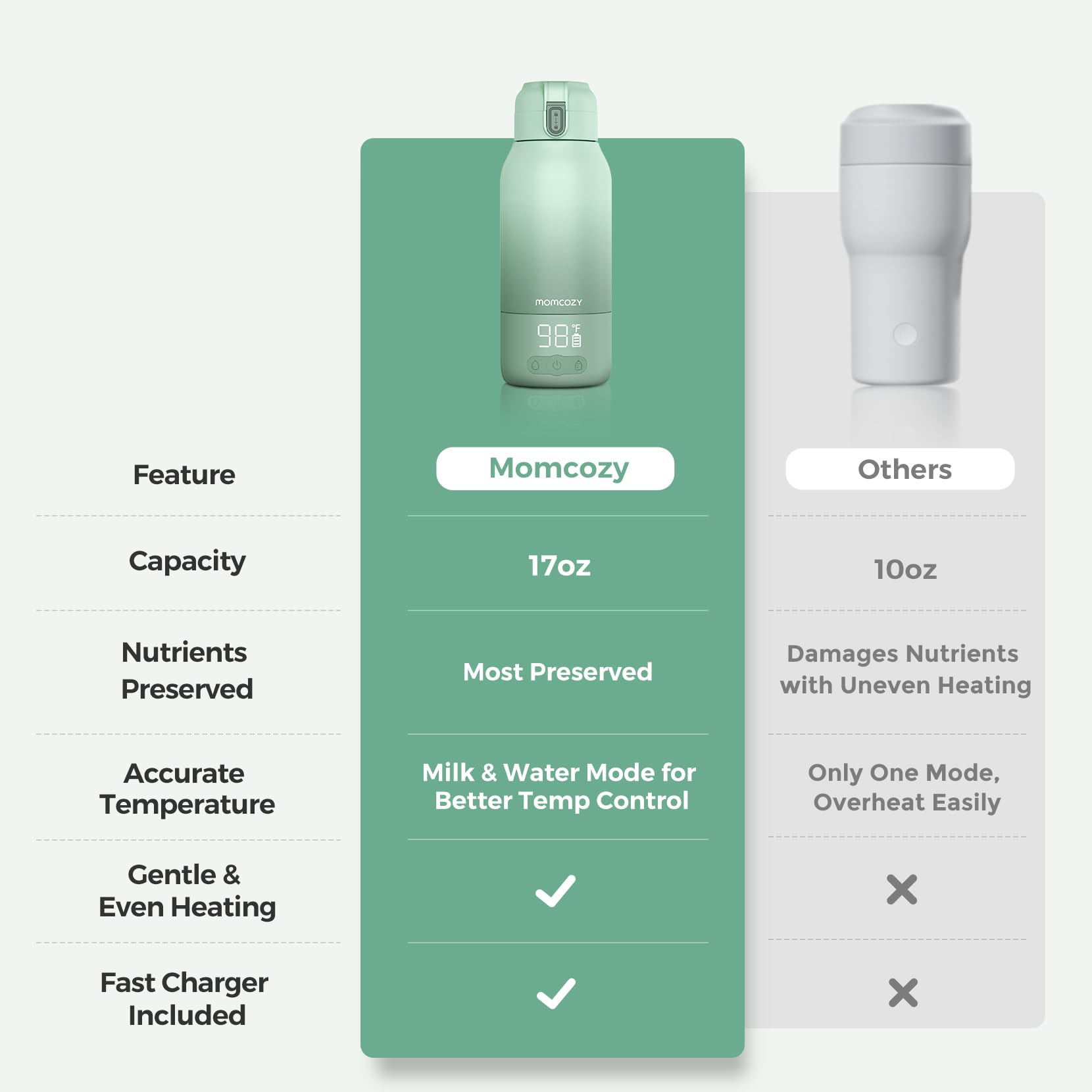 momcozy-portable-bottle-warmer-for-travel-dual-heating-modes-17oz-capacity-recha image 7