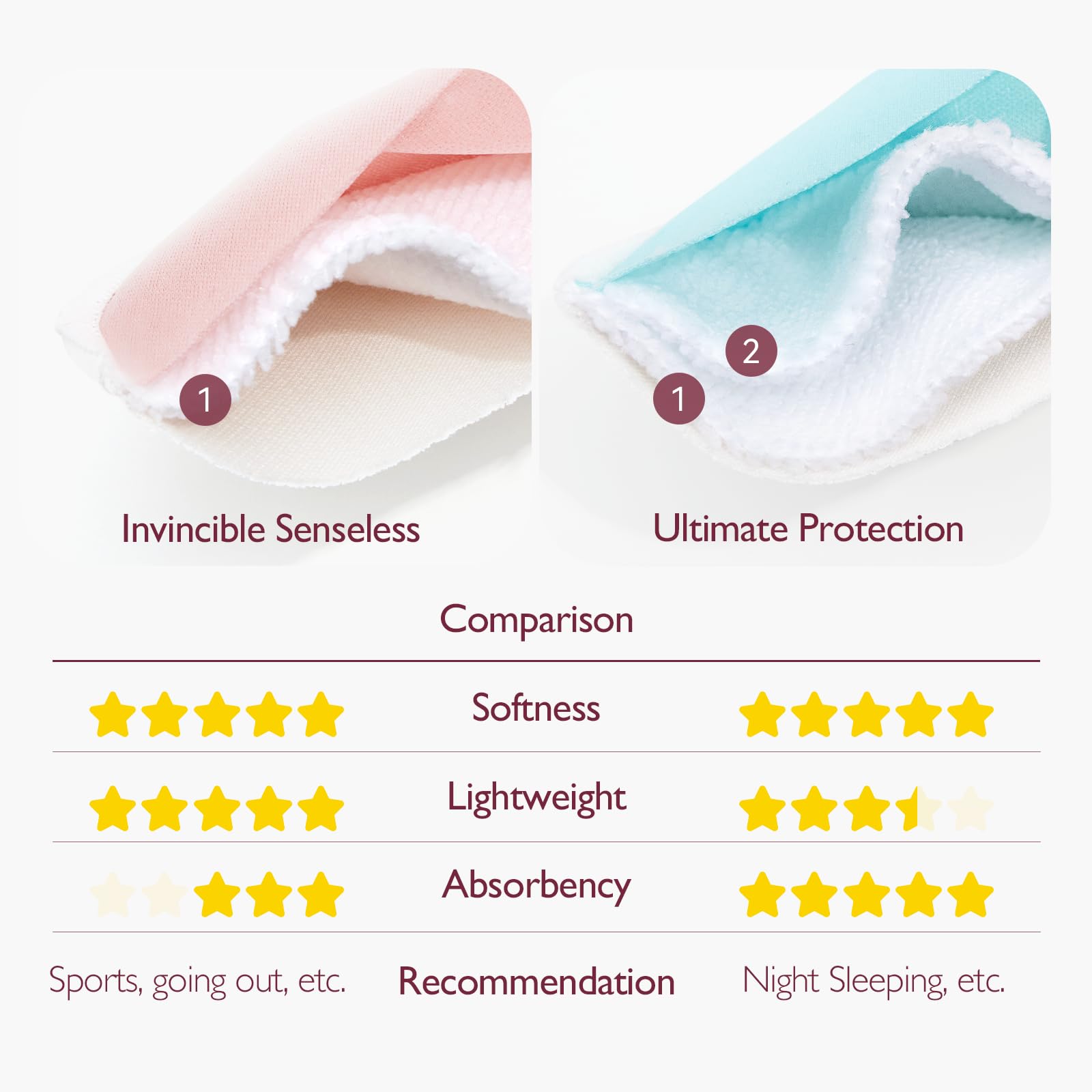 momcozy-reusable-breast-pads-6-count-ultra-thin-washable-nursing-pads-with-dry-w image 2