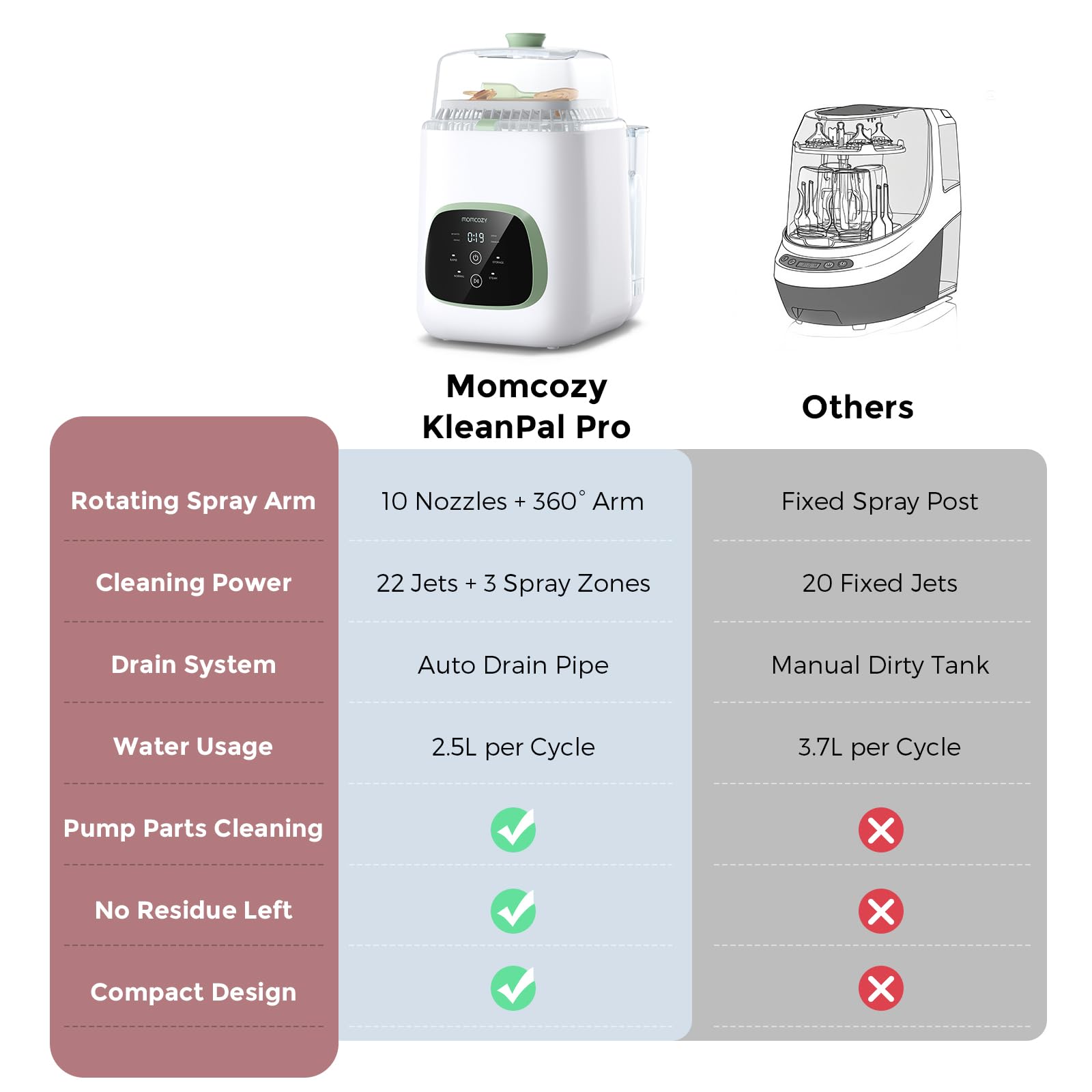momcozy-kleanpal-pro-baby-bottle-washer-sterilizer-dryer-all-in-one-with-26-spra image 6