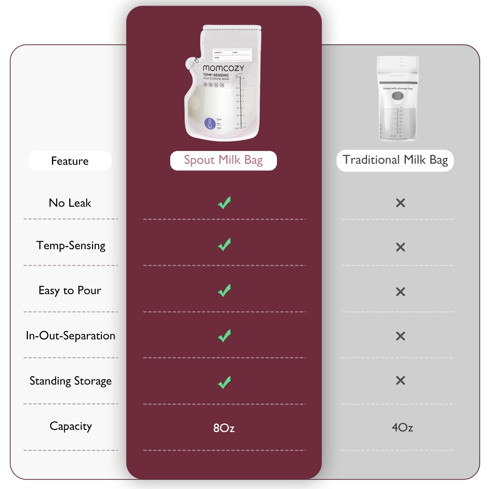 momcozy-easy-pour-breastmilk-storage-bags-8oz-temp-sensing-color-change-120-coun image 4