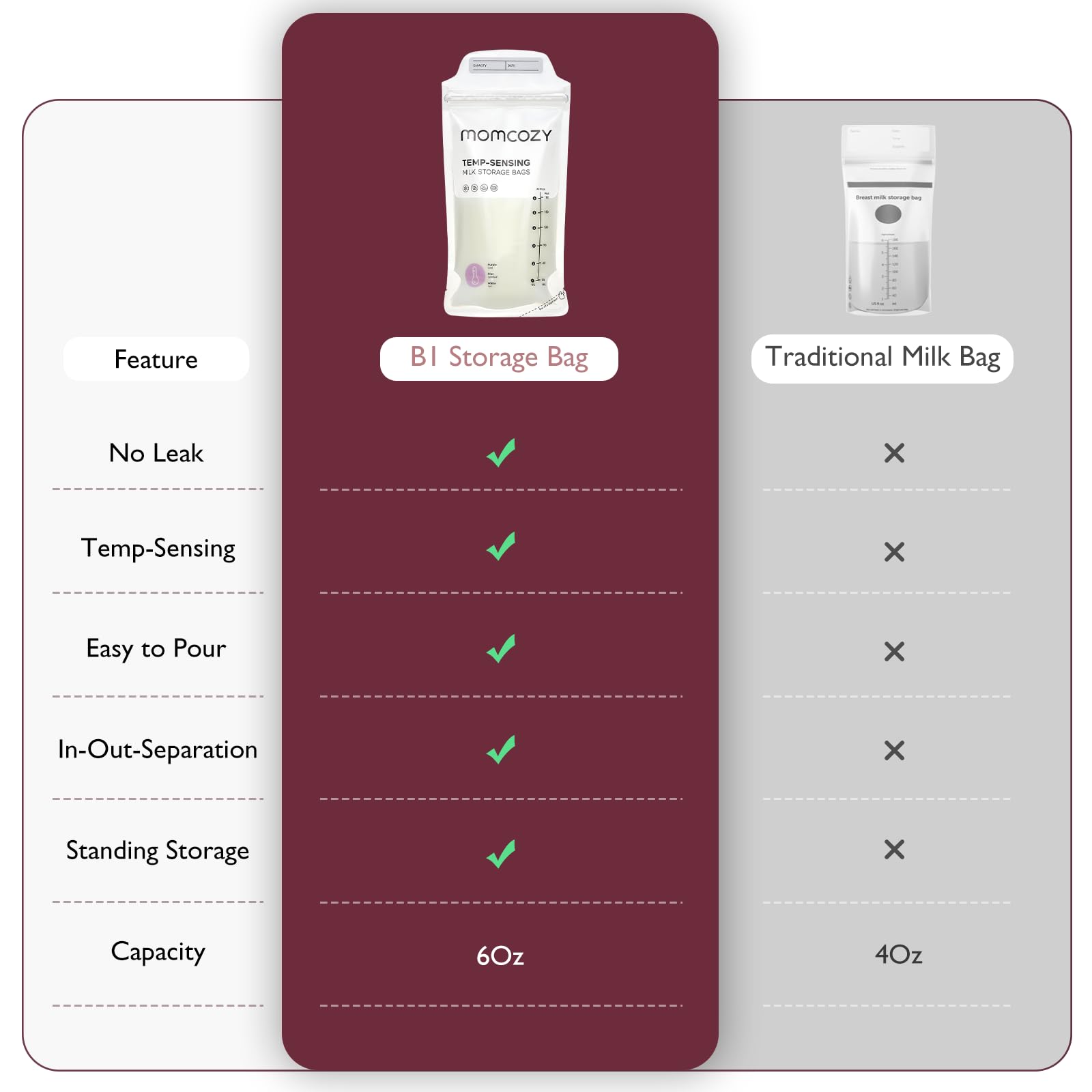 momcozy-temp-sensing-breast-milk-storage-bags-120-pack-6oz-double-zipper-no-leak image 5