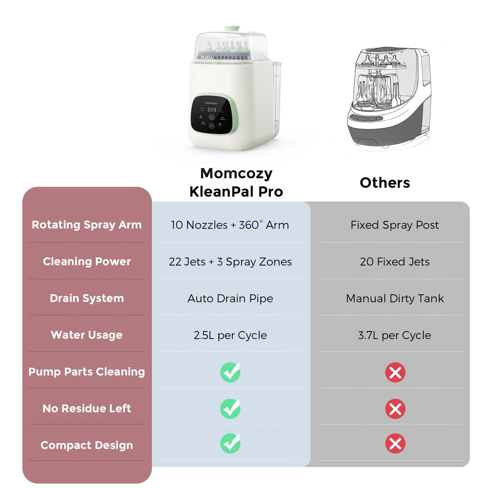 momcozy-kleanpal-pro-all-in-one-bottle-washer-sterilizer-dryer-matte-white image 6