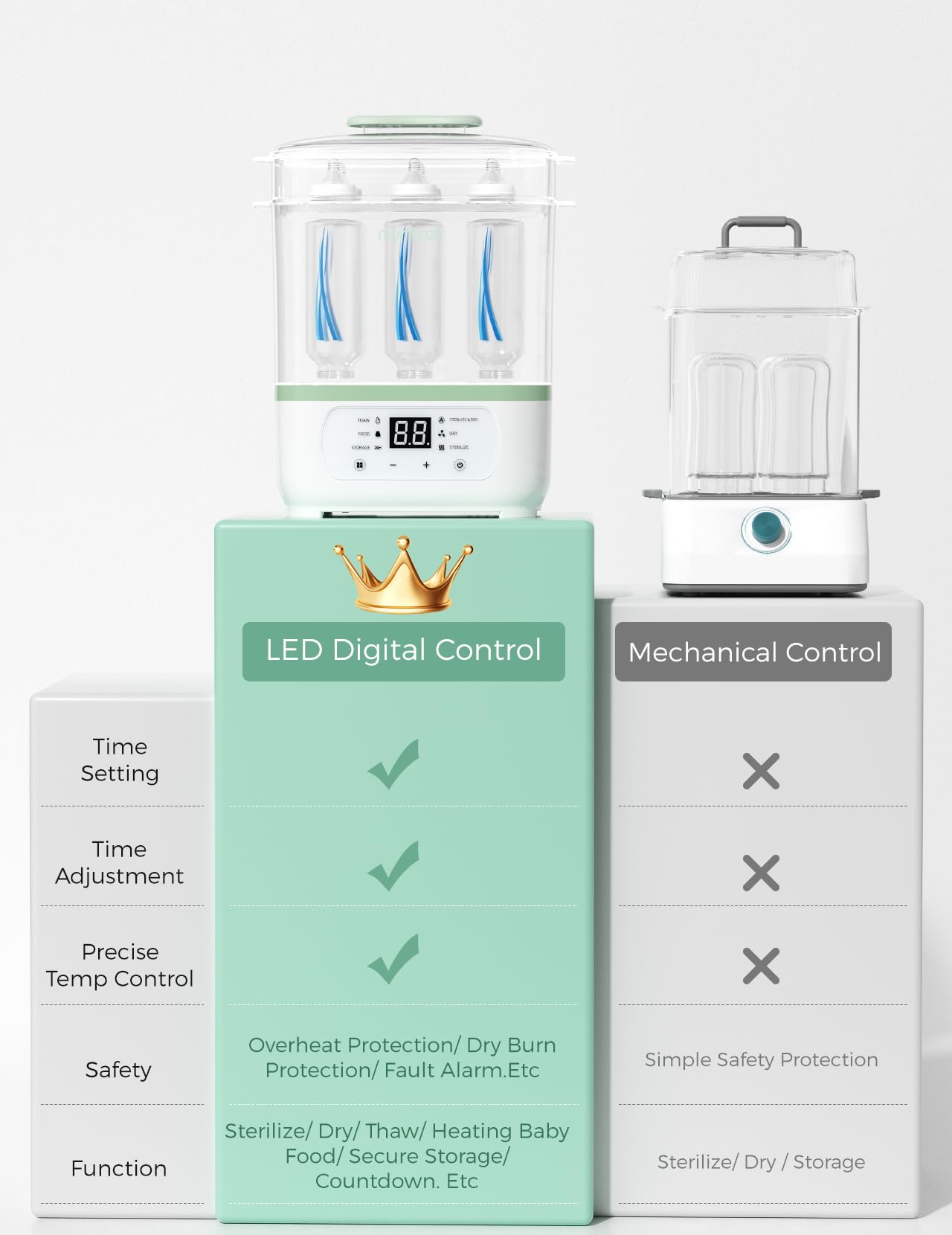 momcozy-8-in-1-electric-steam-sterilizer-and-dryer-for-baby-bottles image 5