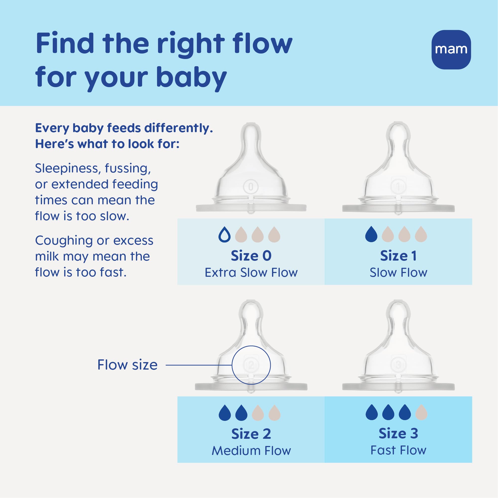 mam-anti-colic-extra-slow-flow-nipples-fits-all-mam-bottles-4-pack image 3