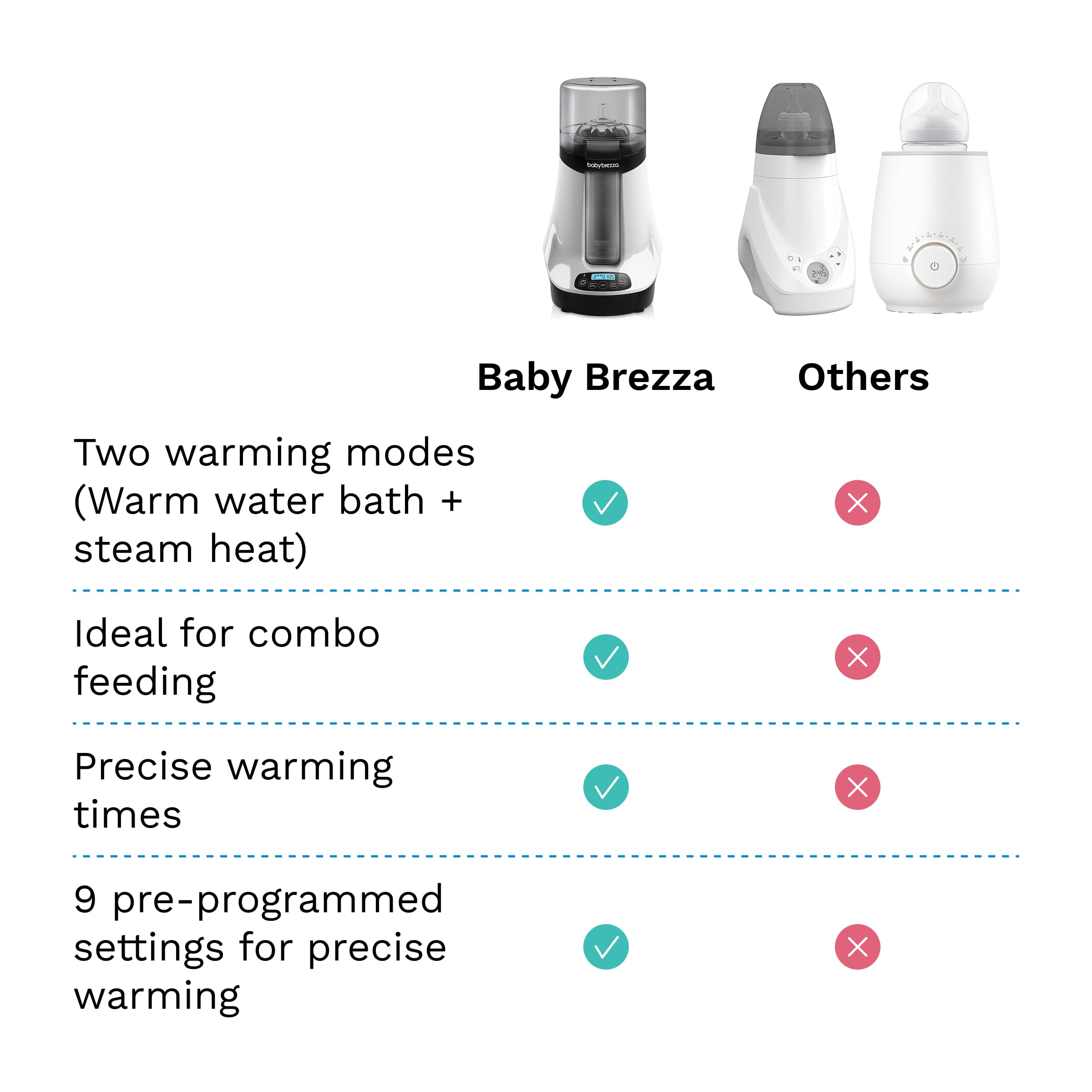 baby-brezza-smart-bottle-warmer-defroster-bluetooth-app-control-universal-fit-pr image 5