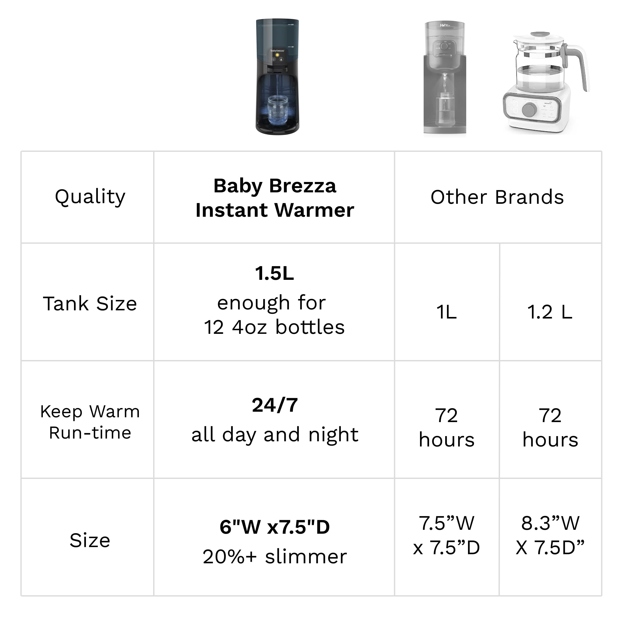 baby-brezza-instant-bottle-warmer-advanced-with-3-temperature-settings-50oz-tank image 5