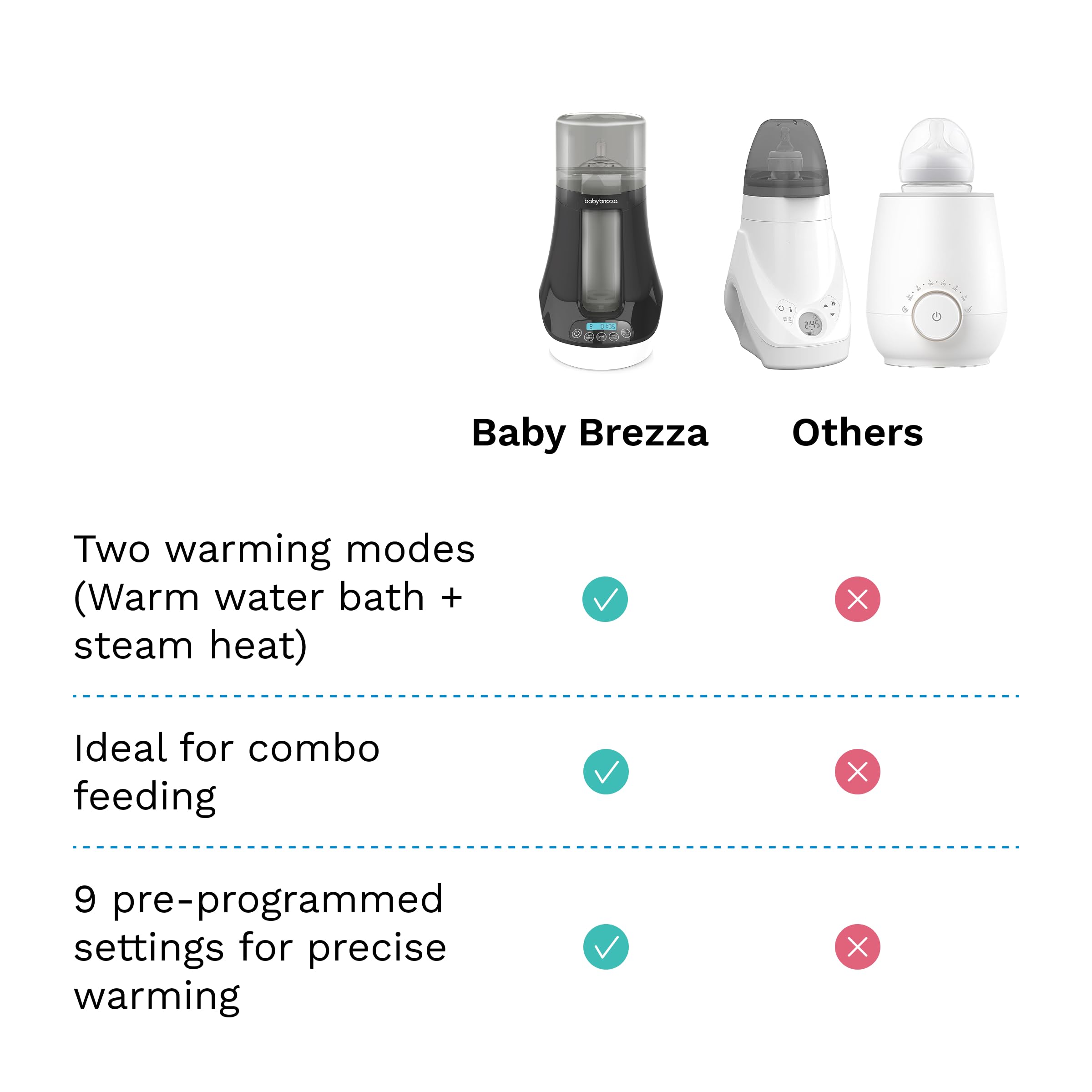 baby-brezza-fast-baby-bottle-warmer-universal-bottle-breastmilk-warmer-defroster image 8