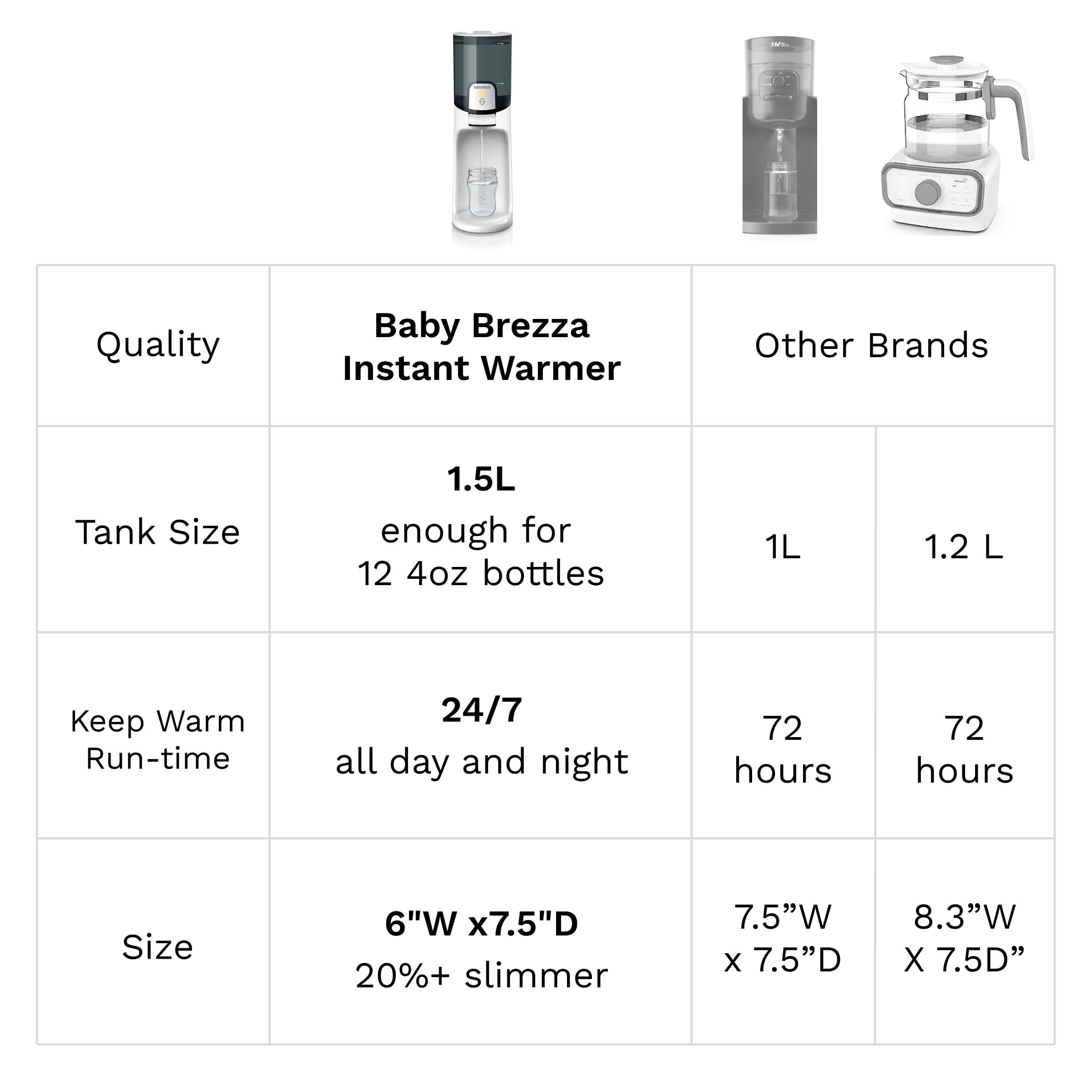 baby-brezza-instant-baby-bottle-maker-with-3-temperature-settings-50oz-tank-capa image 5