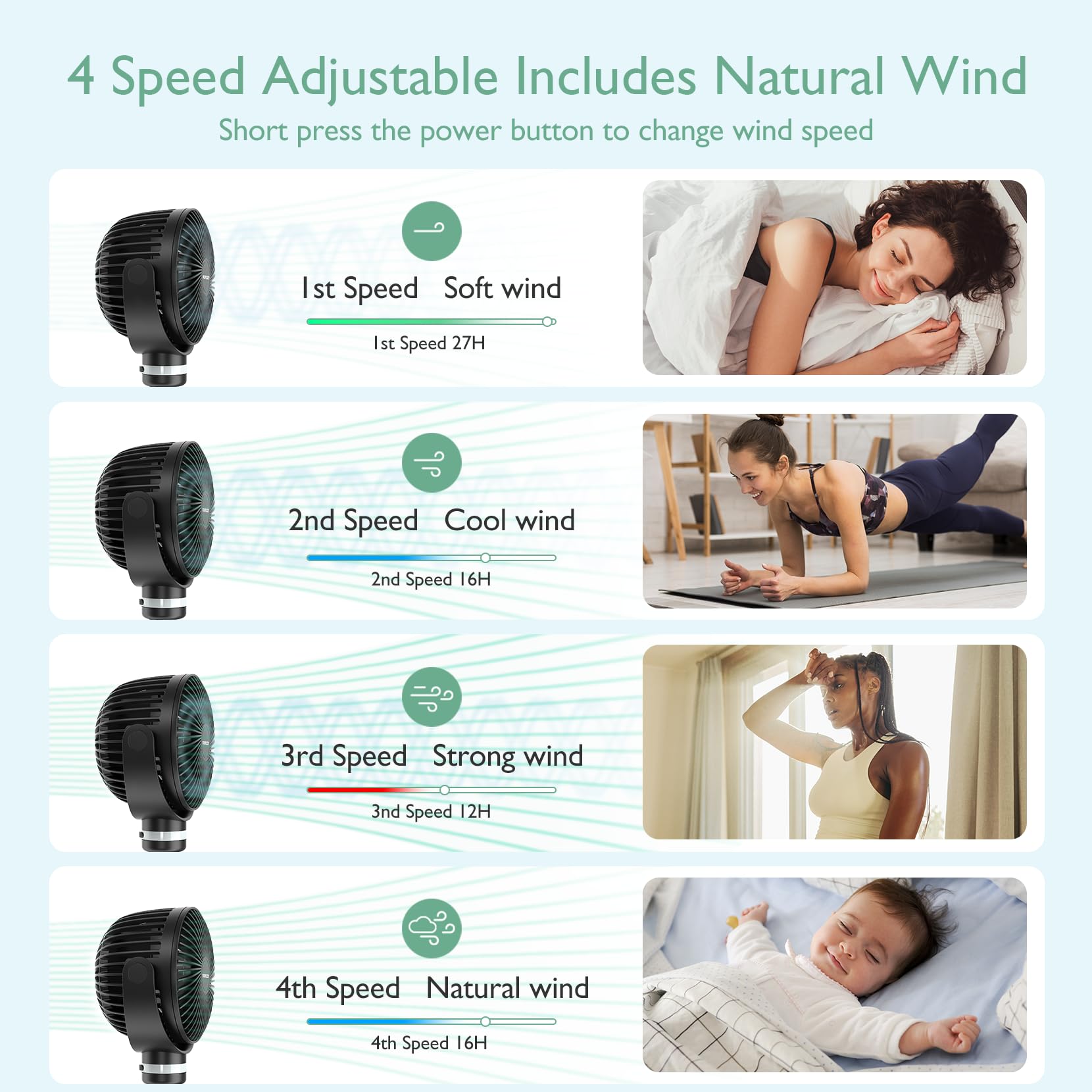 momcozy-8000mah-portable-stroller-fan-with-27h-battery-360-rotation-4-speeds-led image 3