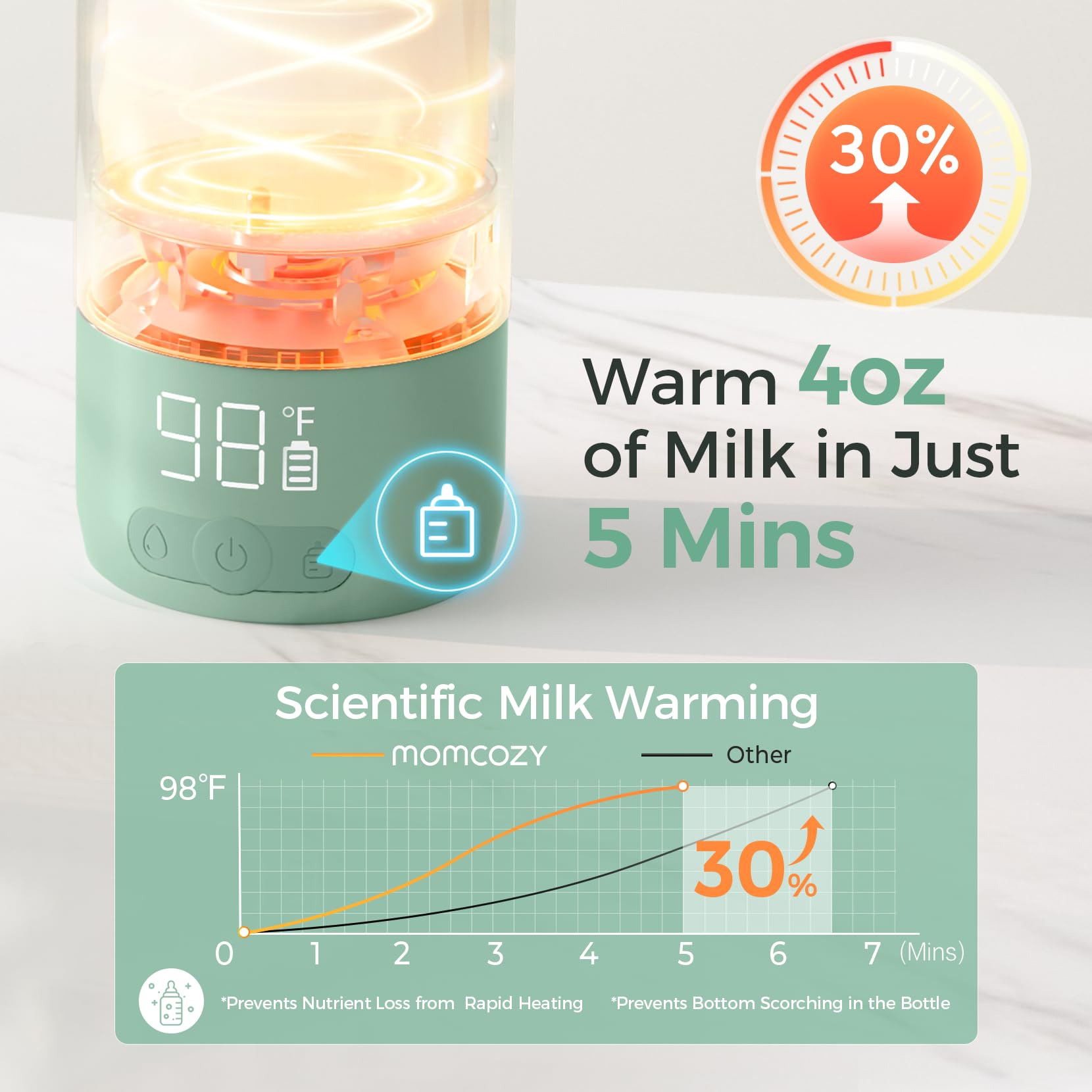momcozy-portable-milk-warmer-for-travel-and-momcozy-baby-carrier-with-hip-seat image 3