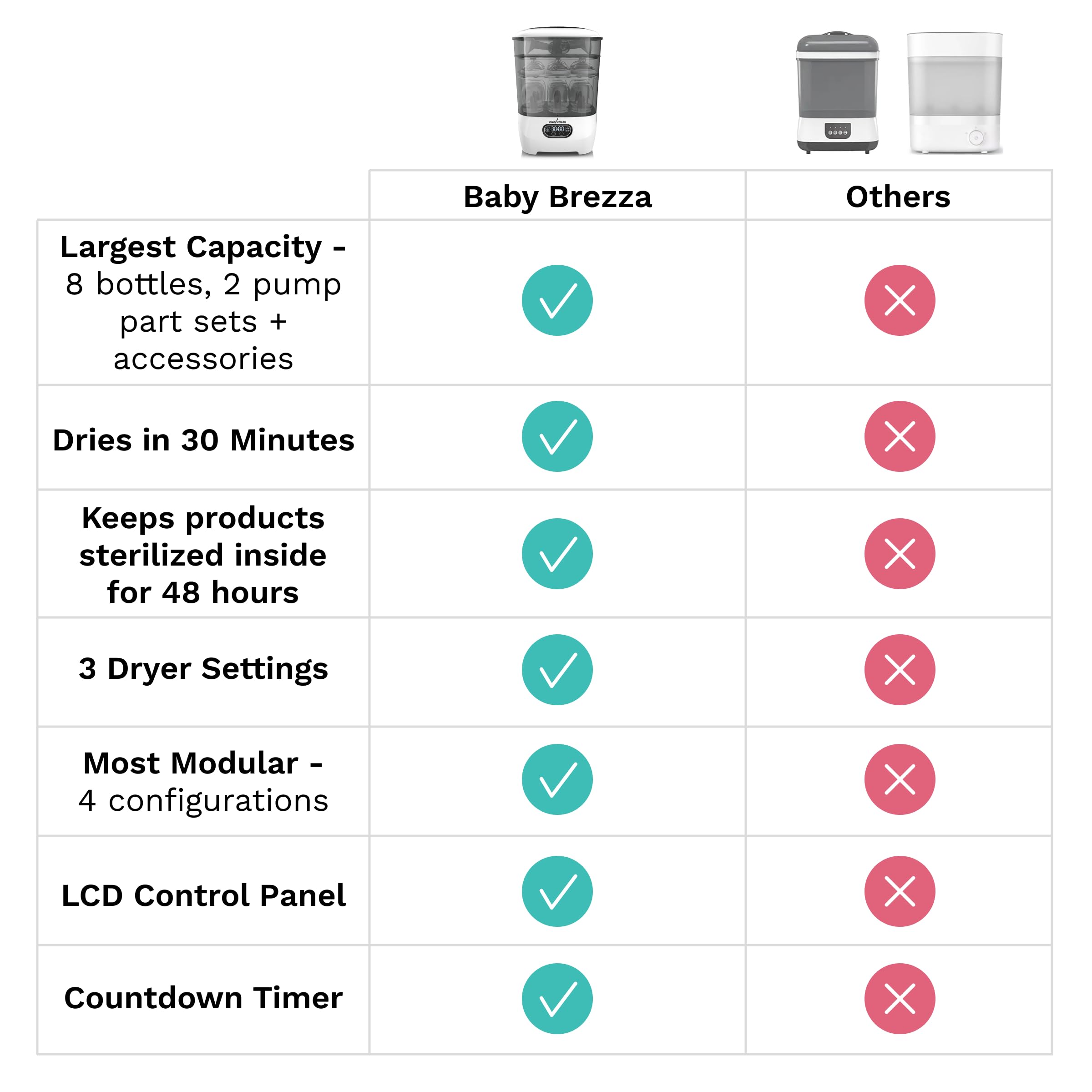 baby-brezza-bottle-sterilizer-and-dryer-advanced-33-faster-largest-capacity-hepa image 5