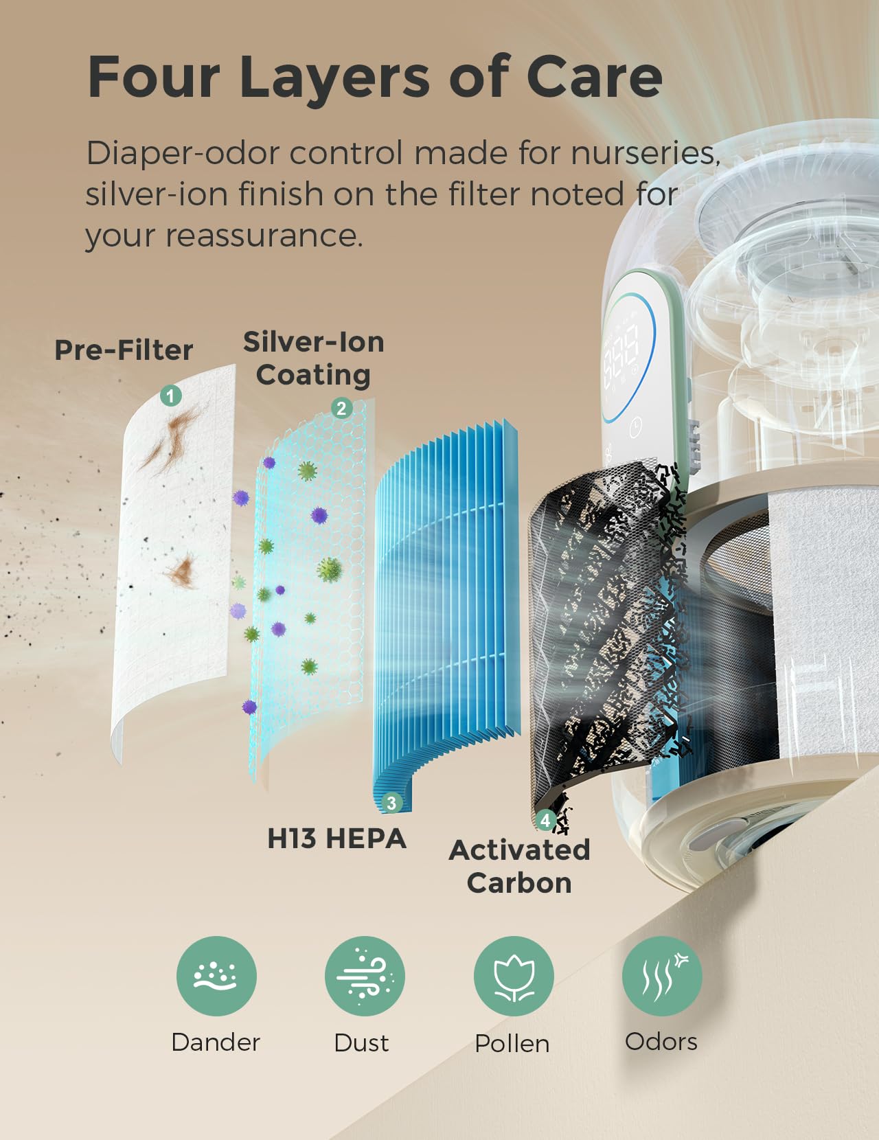 momcozy-4-in-1-air-purifier-for-home-bedroom-nursery-with-h13-hepa-carbon-filter image 4