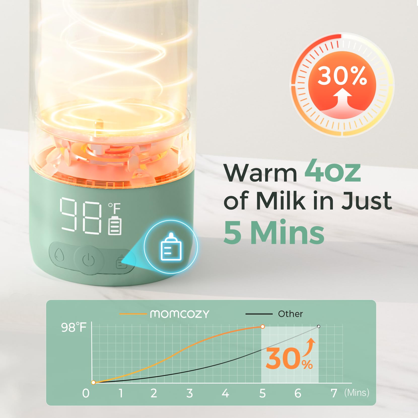 momcozy-7-in-1-bottle-brush-set-portable-milk-warmer-for-travel-complete-cleanin image 6