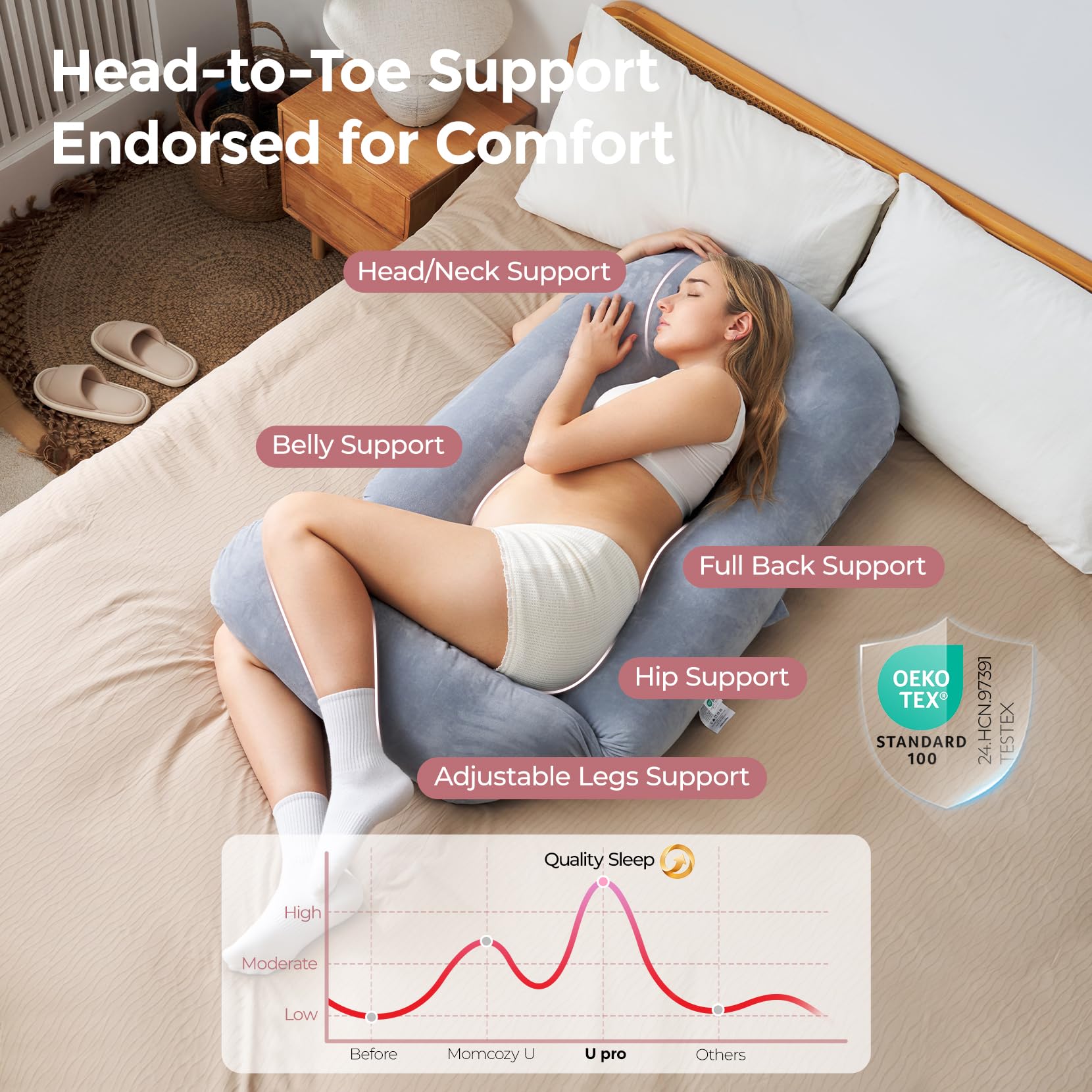 momcozy-dreamlign-u-pro-maternity-pillow-with-adjustable-leg-pillow-full-body-su image 2