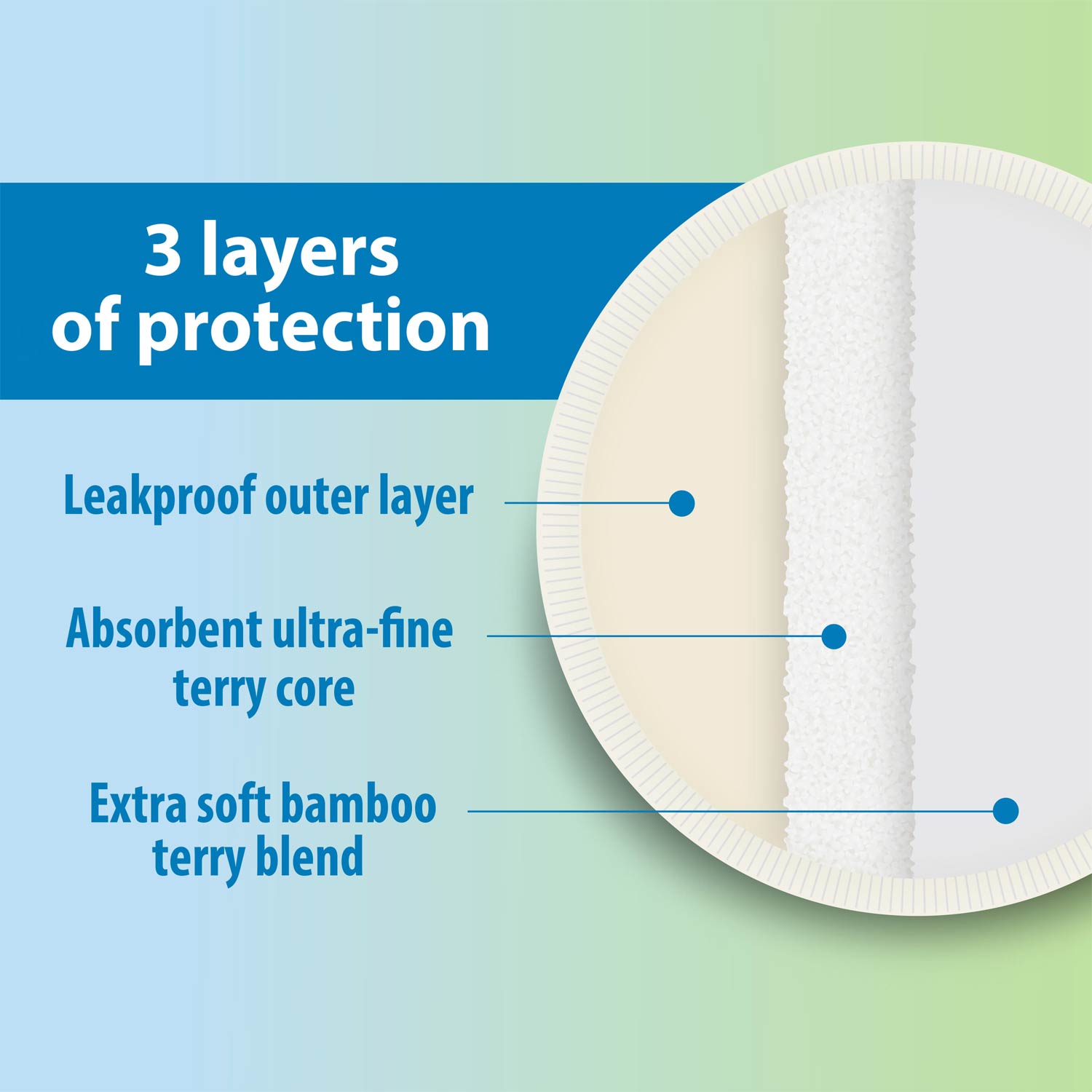 dr-brown-s-reusable-breast-pads-4-pack-bamboo-blend-leakproof image 3